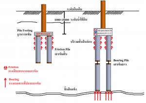 micropile spunmicropile สปันไมโครไพล์ ตอกเสาเข็ม ไมโครไพล์