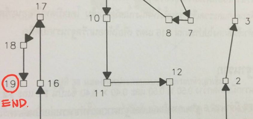 micropile spun micro pile ไมโครไพล์ สปันไมโครไพล์เสาเข็มต่อเติม ตอกเสาเข็ม เสาเข็มตอก