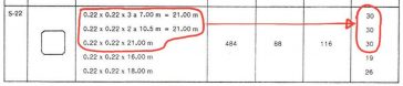 micropile spun micropile ไมโครไพล์ สปันไมโครไพล์เสาเข็มต่อเติม ตอกเสาเข็ม เสาเข็มตอก