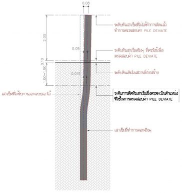 ไมโครไพล์-micropile-เสาเข็มไมโครไพล์-เสาเข็มmicropile