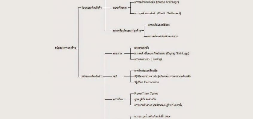 micropile spun micropile ไมโครไพล์ สปันไมโครไพล์เสาเข็มต่อเติม ตอกเสาเข็ม เสาเข็มตอก