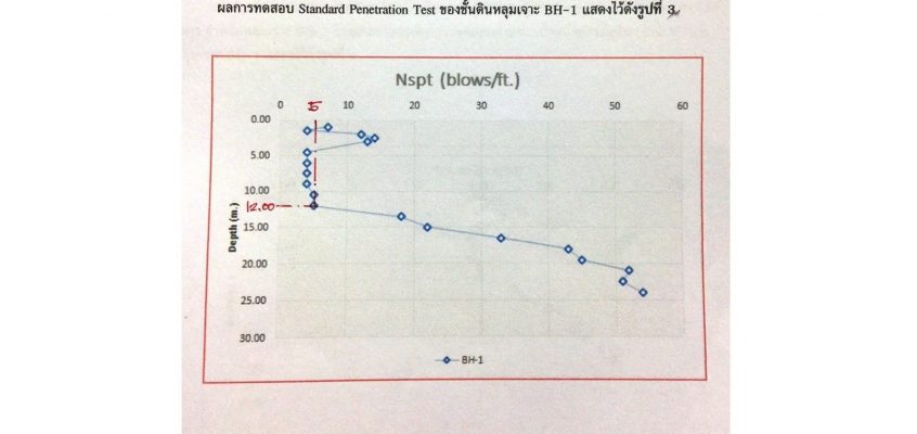 ไมโครไพล์ เสาเข็มไมโครไพล์