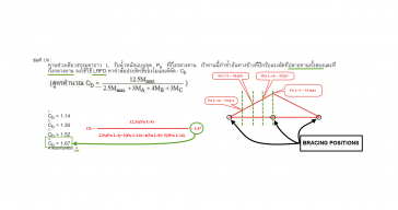 ไมโครไพล์ เสาเข็มไมโครไพล์ Micropile