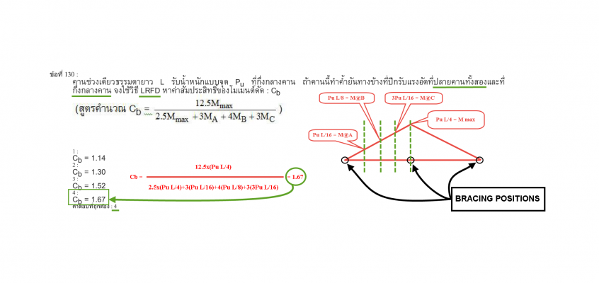 ไมโครไพล์ เสาเข็มไมโครไพล์ Micropile