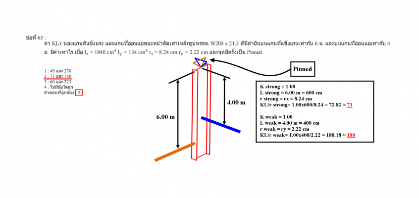 ไมโครไพล์ เสาเข็มไมโครไพล์ Micropile